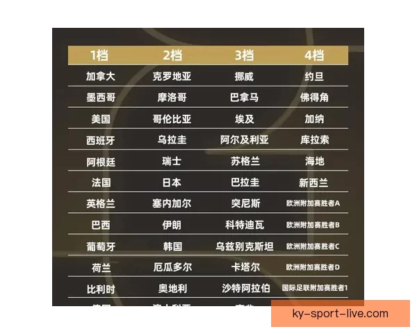 世界杯精彩对决竞猜指南精准比分预测全攻略 世界杯精彩对决竞猜指南精准比分预测全攻略